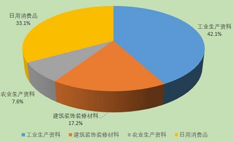 2017年河北省工业产品质量同比提高0.9%